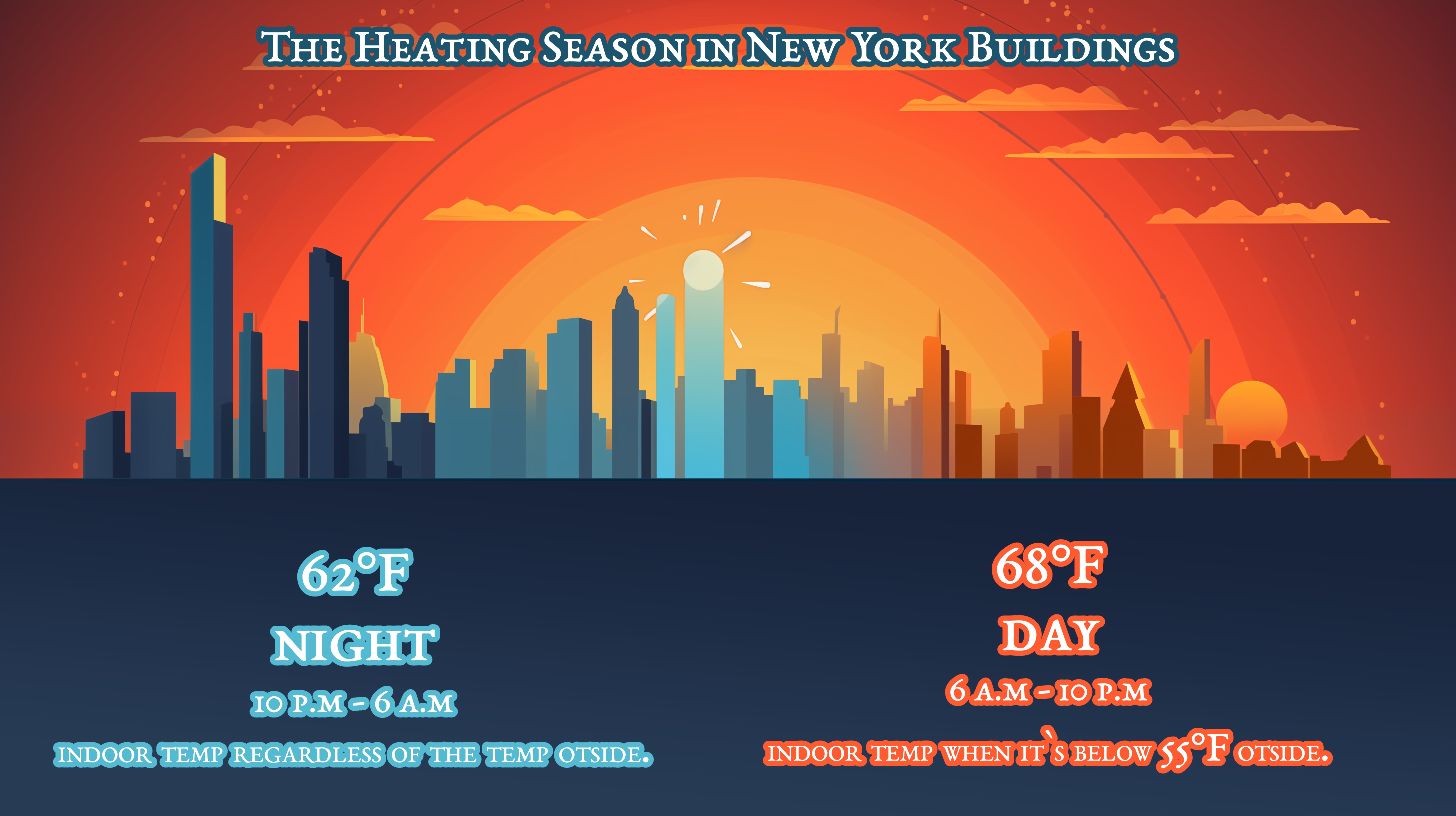 The Heating Season in New York Buildings: A Comprehensive Guide