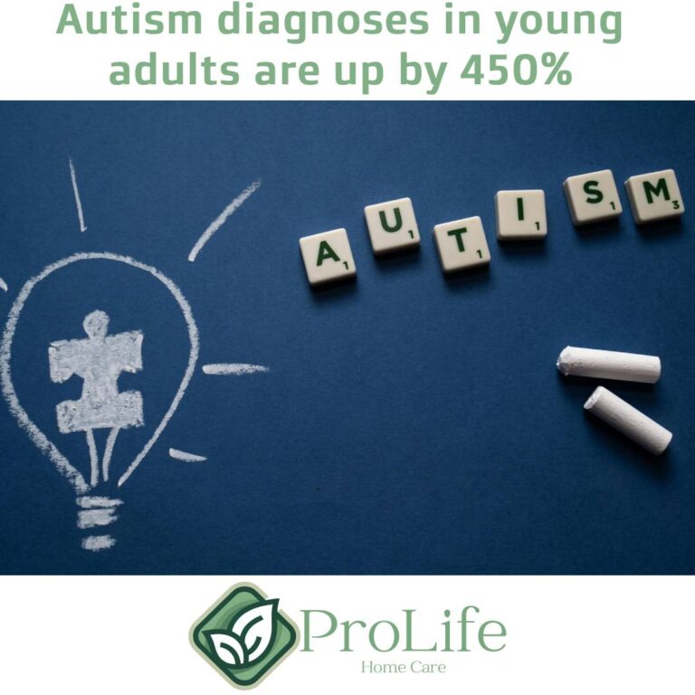 Young Adults: A Growing Need for Autism Services and Awareness