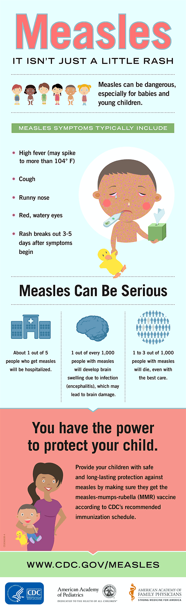 Measles elimination status U.S. 2026 infographic showing case trends